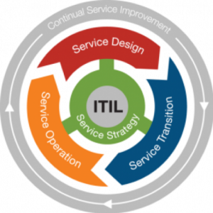 U ITIL® v3 imamo IT Service Lifecycle